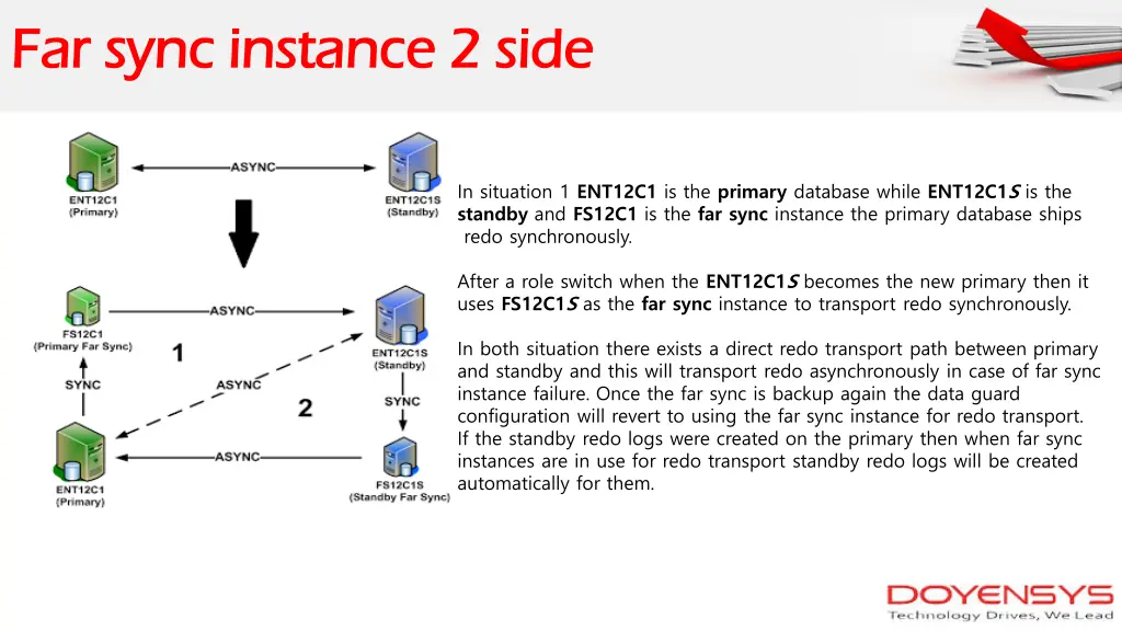 far sync instance 2 side far sync instance 2 side