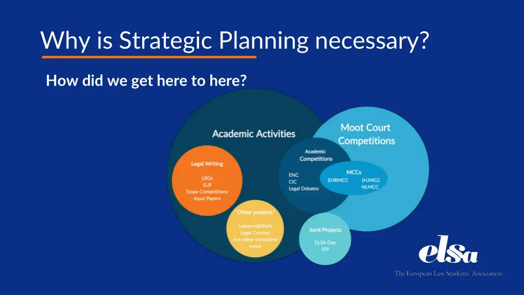 why is strategic planning necessary