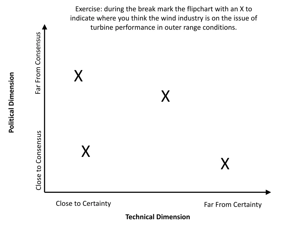 exercise during the break mark the flipchart with