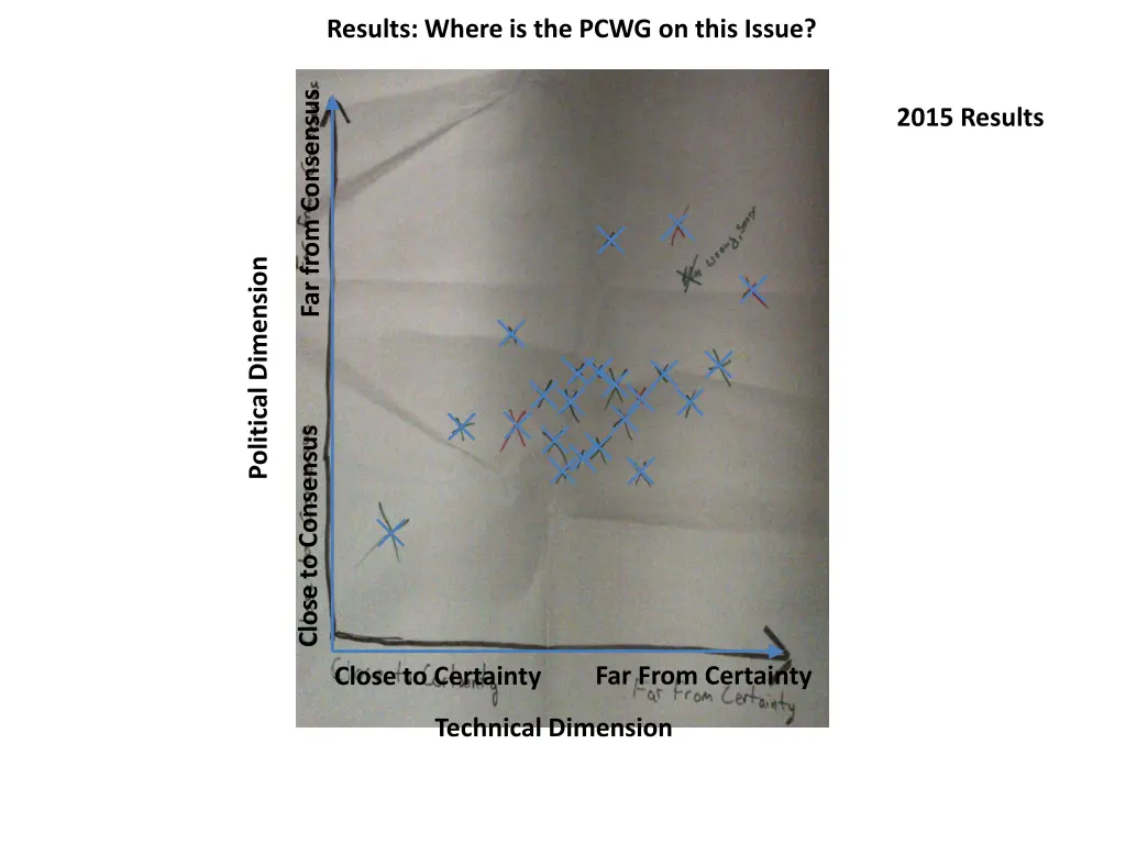 results where is the pcwg on this issue 1