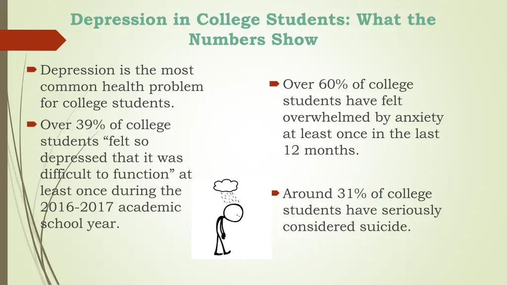 depression in college students what the numbers