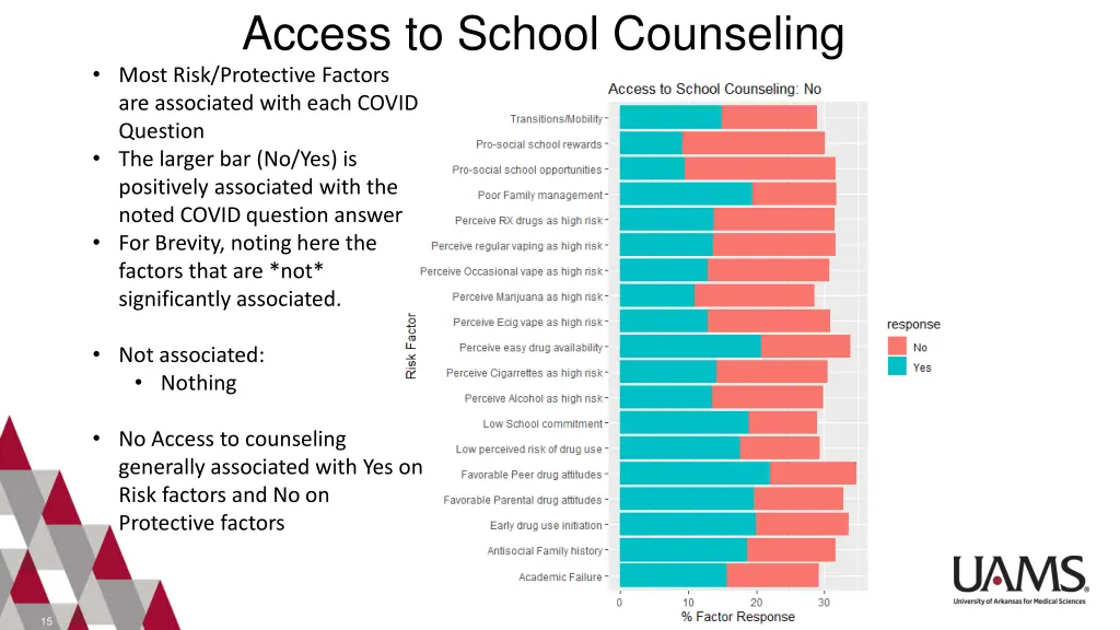 access to school counseling most risk protective