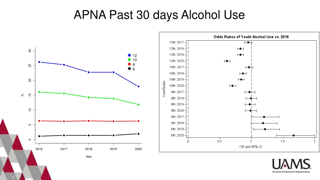 apna past 30 days alcohol use