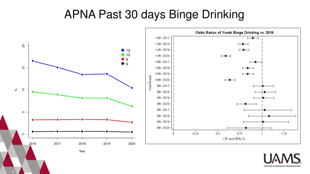 apna past 30 days binge drinking