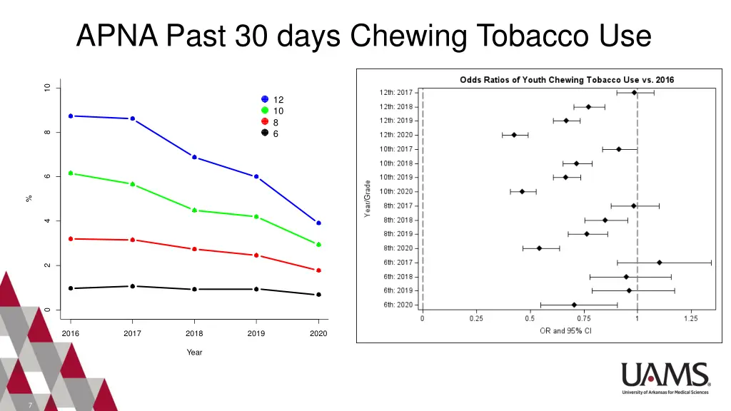 apna past 30 days chewing tobacco use