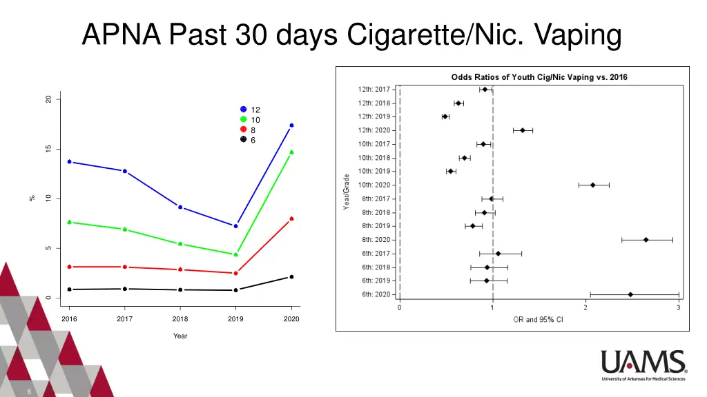 apna past 30 days cigarette nic vaping