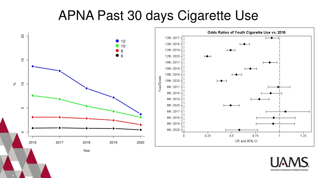 apna past 30 days cigarette use