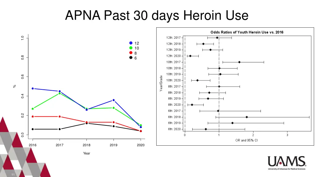 apna past 30 days heroin use