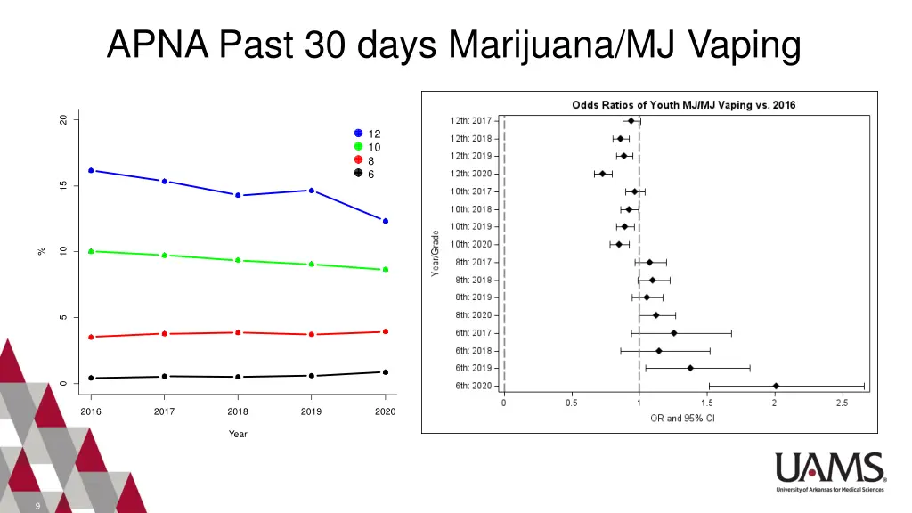 apna past 30 days marijuana mj vaping