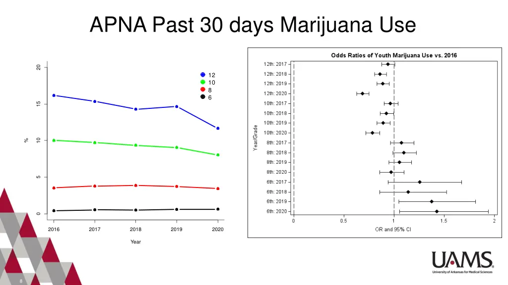 apna past 30 days marijuana use