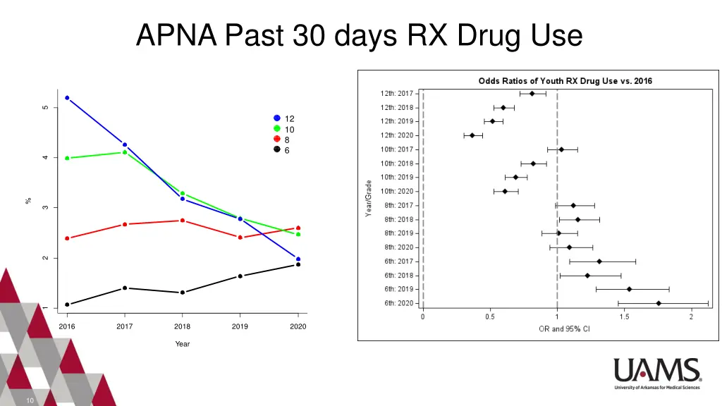 apna past 30 days rx drug use