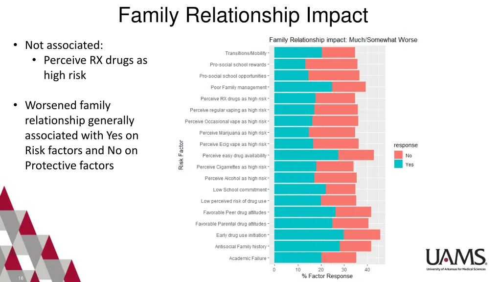 family relationship impact