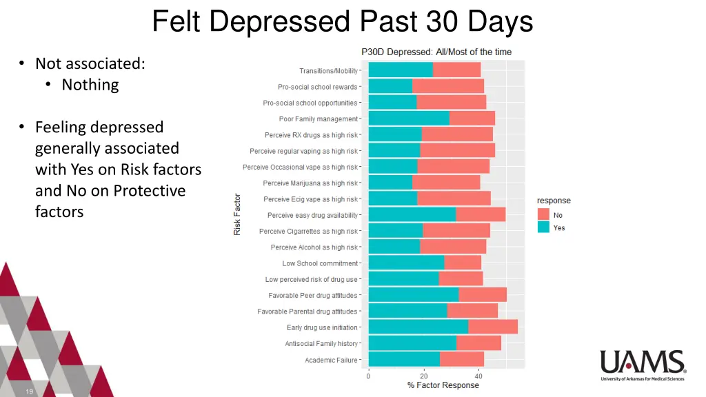 felt depressed past 30 days