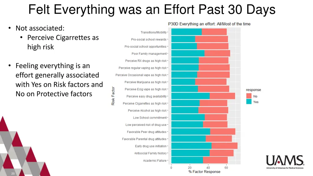 felt everything was an effort past 30 days