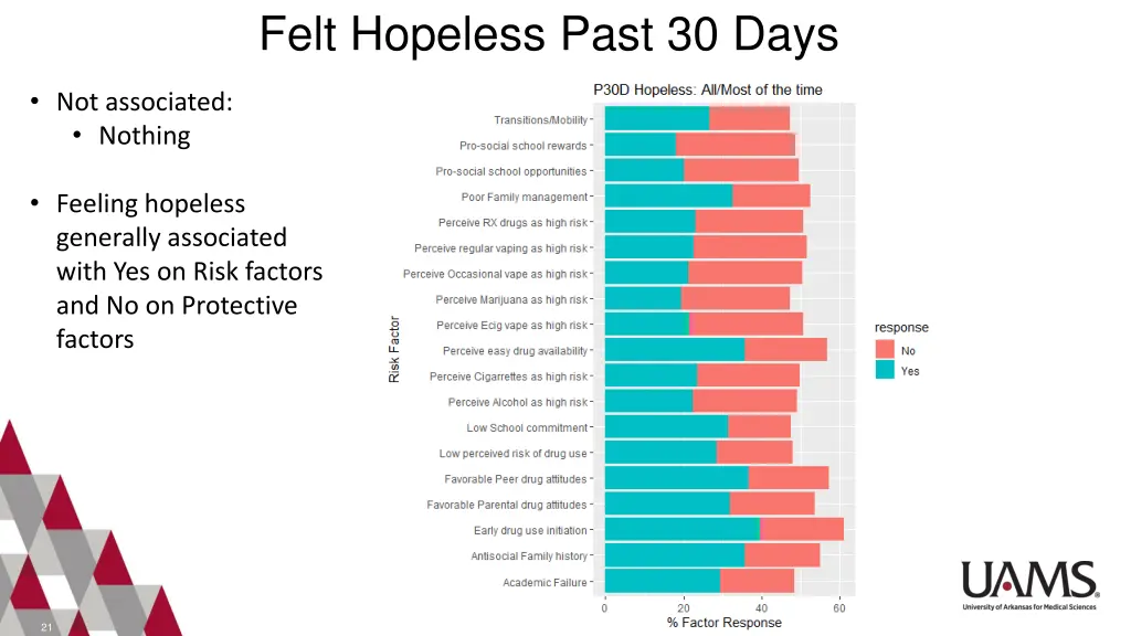 felt hopeless past 30 days