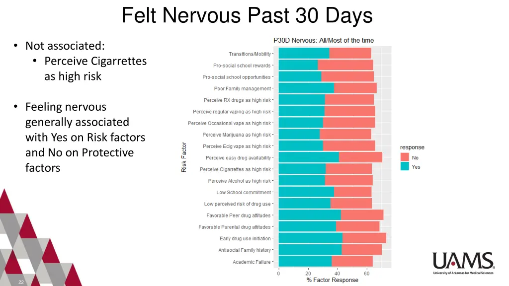 felt nervous past 30 days