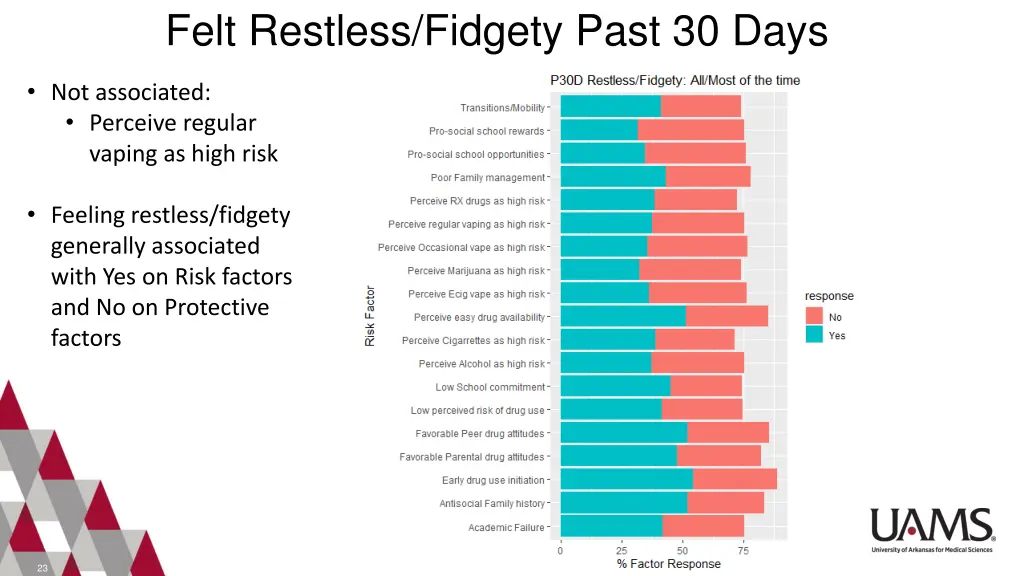 felt restless fidgety past 30 days