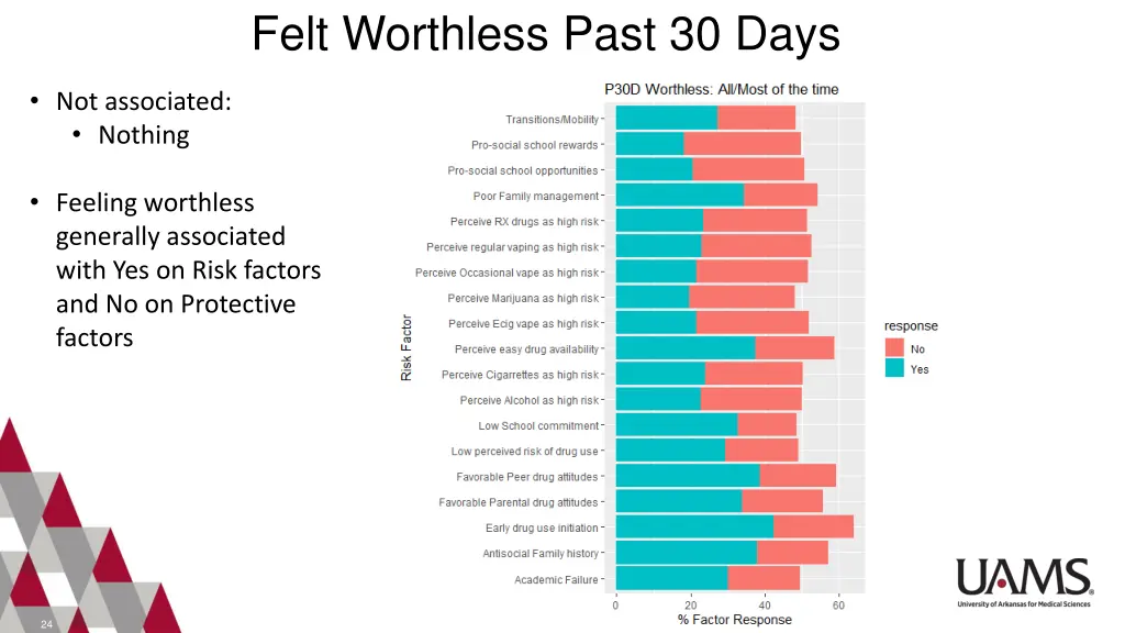 felt worthless past 30 days