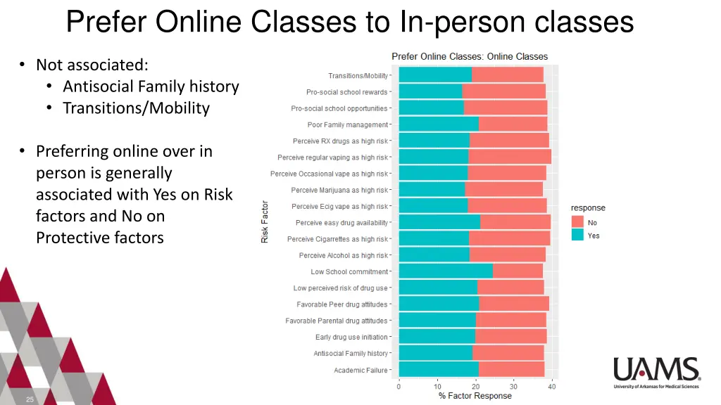 prefer online classes to in person classes