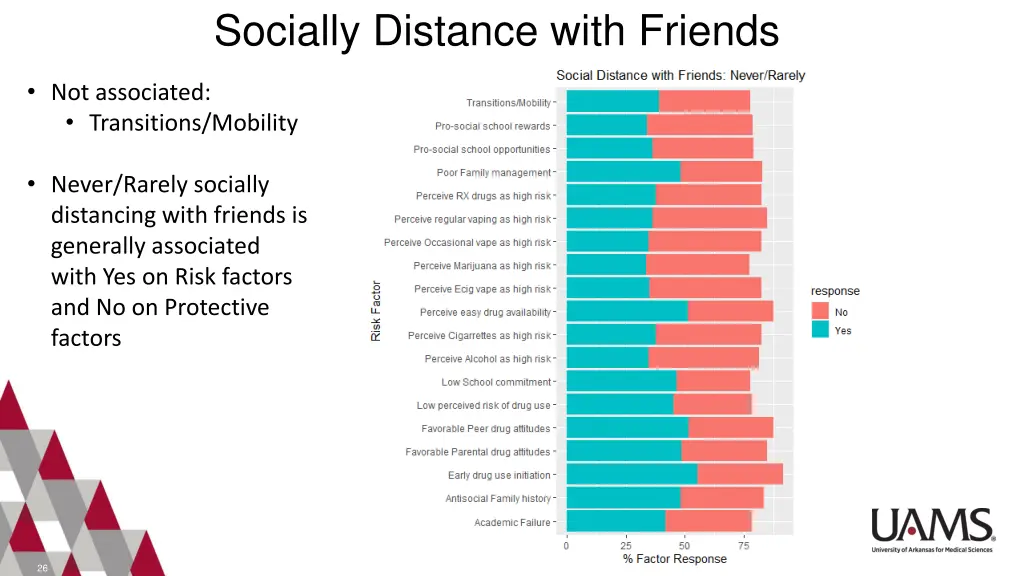 socially distance with friends