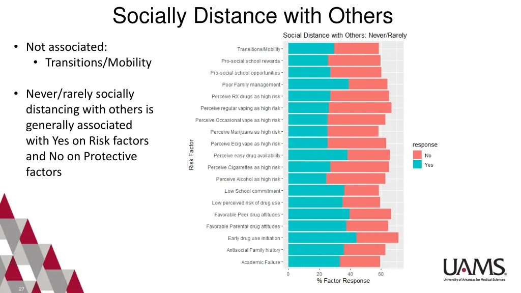 socially distance with others