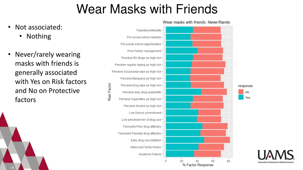 wear masks with friends