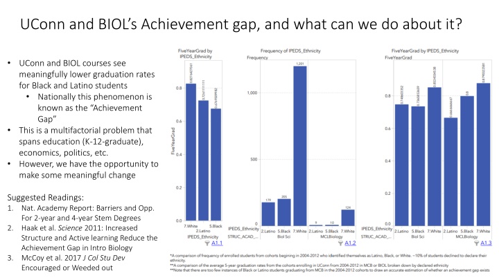 uconn and biol s achievement gap and what