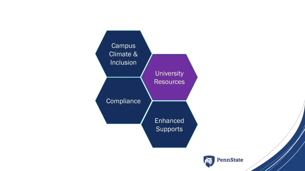 campus climate inclusion 1