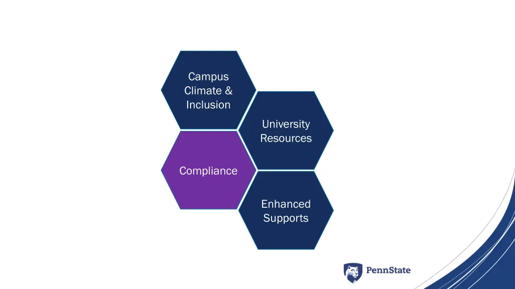 campus climate inclusion 2