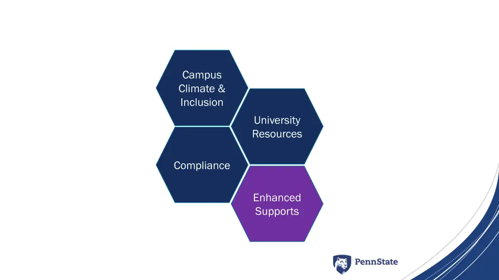 campus climate inclusion 3