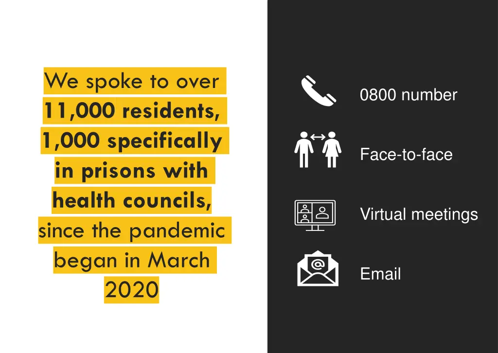 we spoke to over 11 000 residents