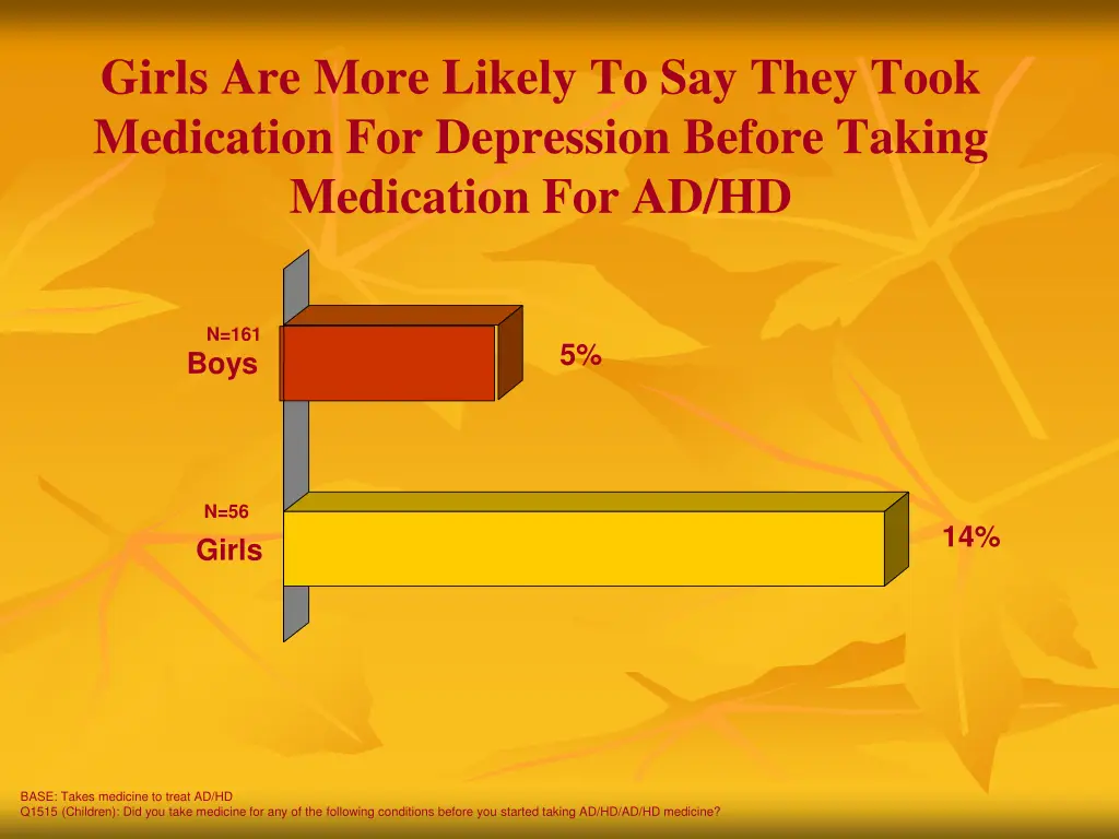 girls are more likely to say they took medication