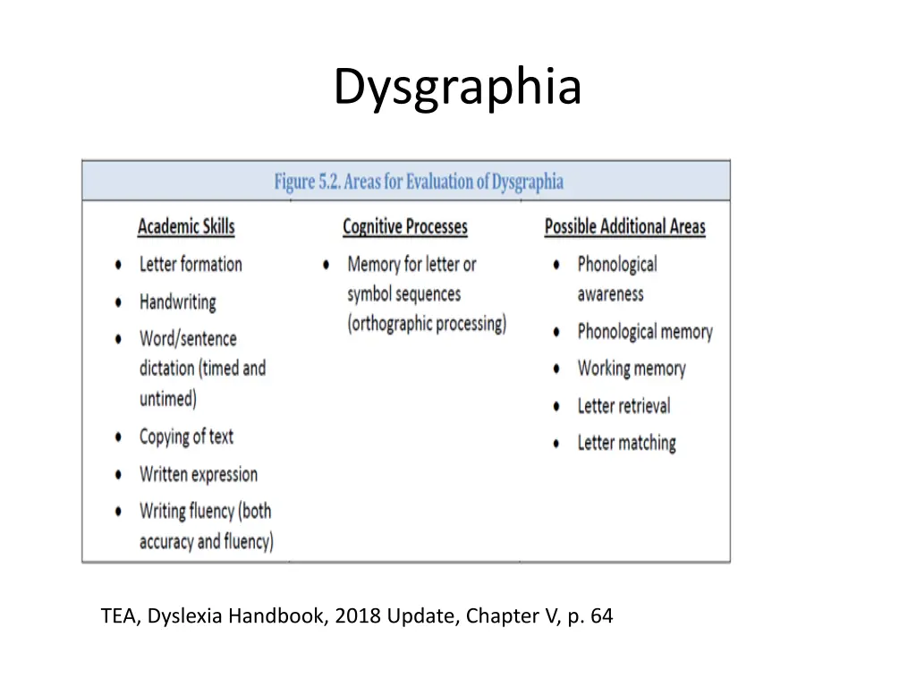 dysgraphia 1