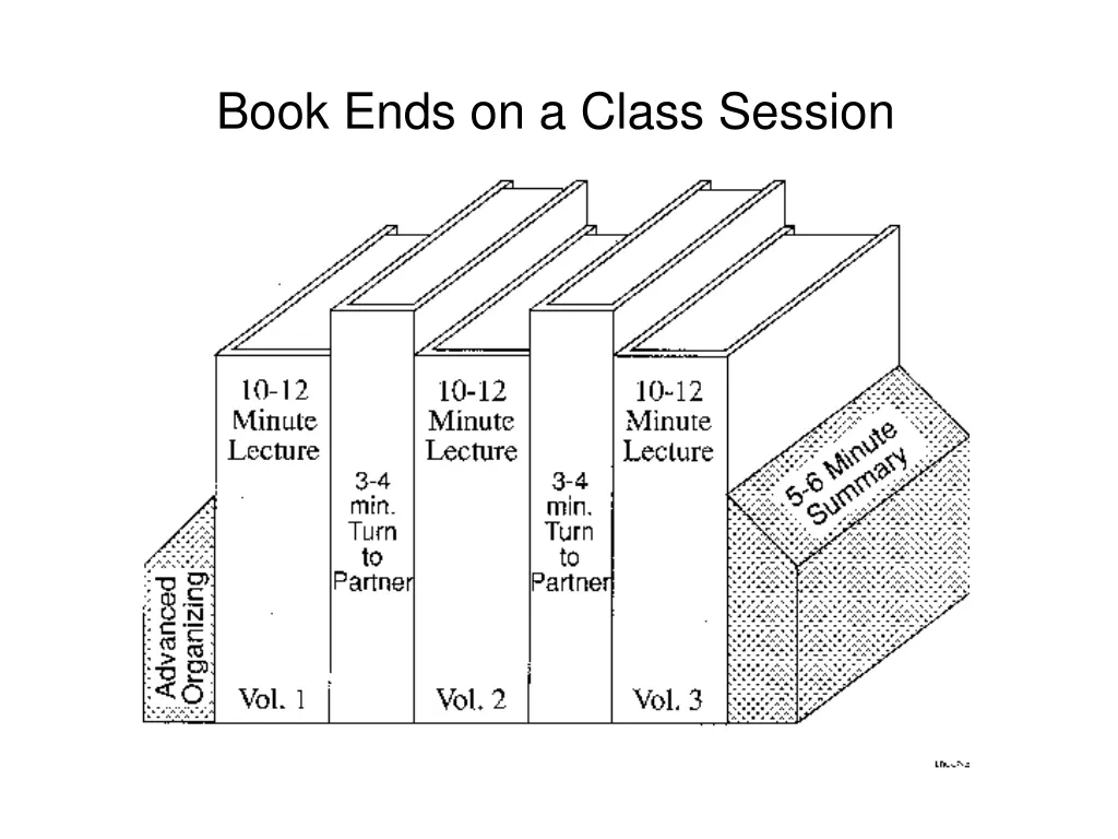 book ends on a class session