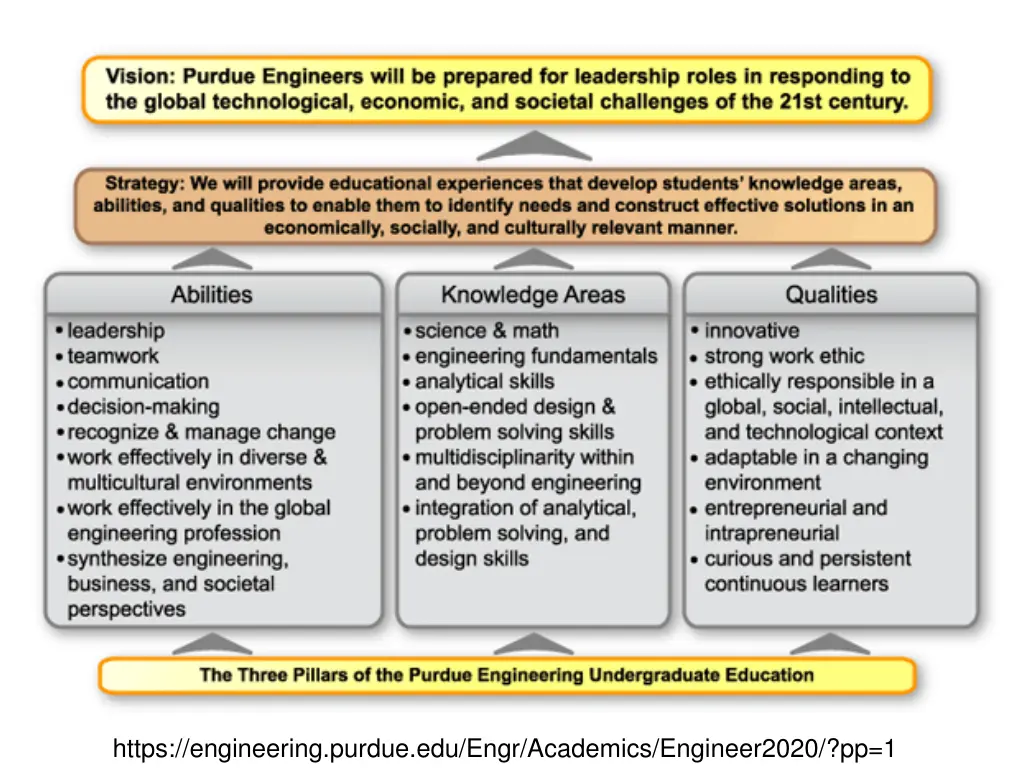 https engineering purdue edu engr academics