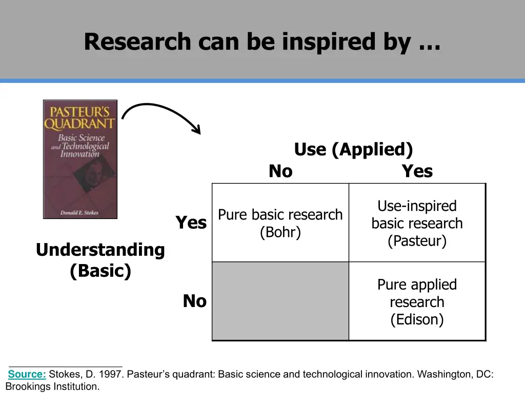 research can be inspired by