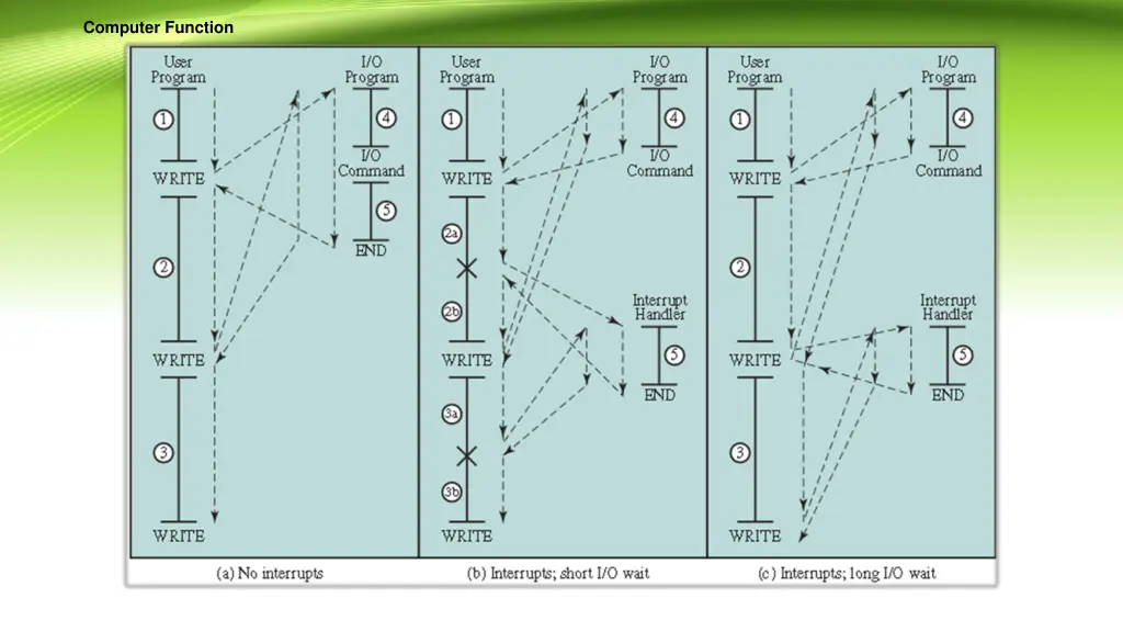 computer function 11