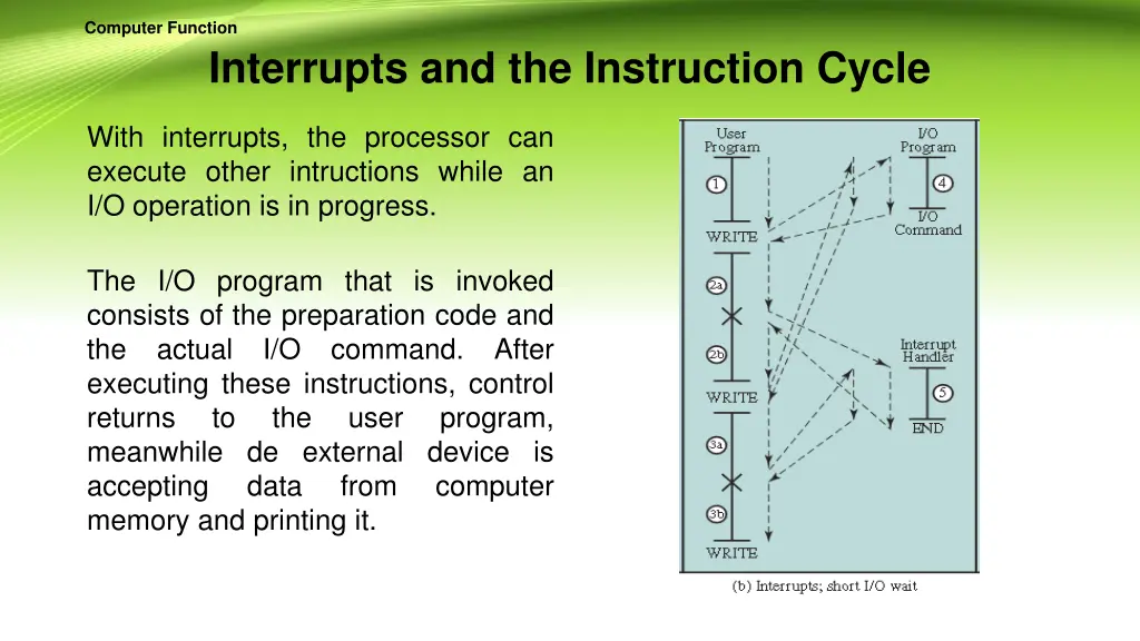 computer function 14