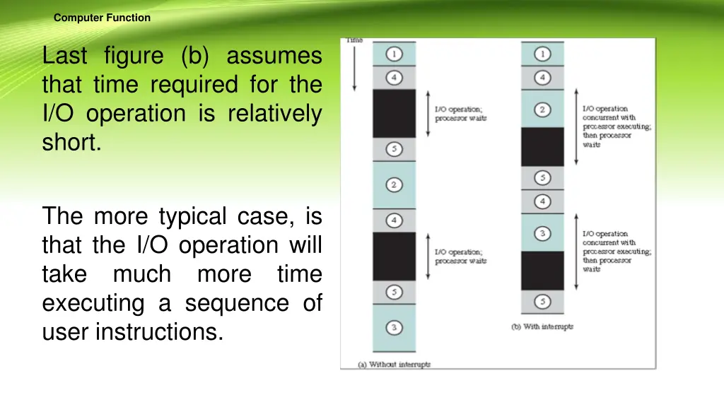 computer function 19