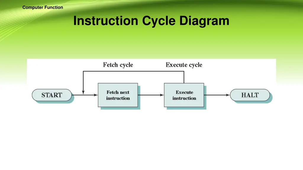 computer function 2