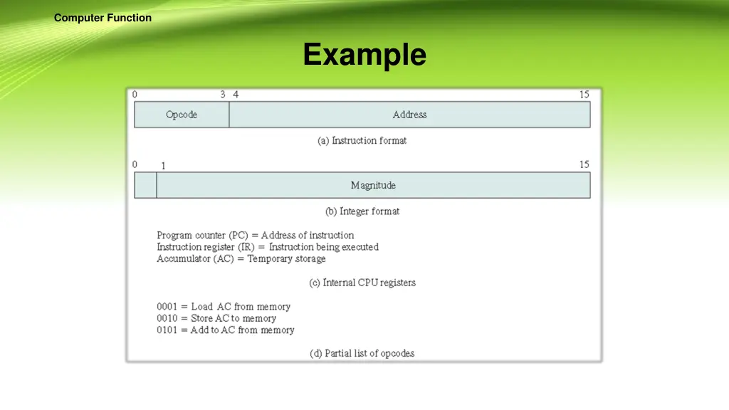 computer function 6