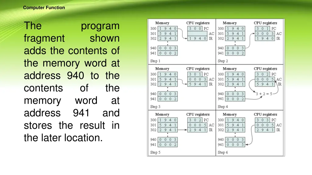 computer function 7