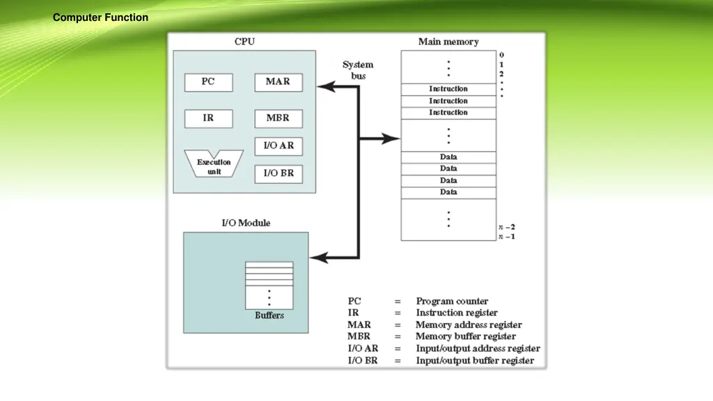 computer function 8