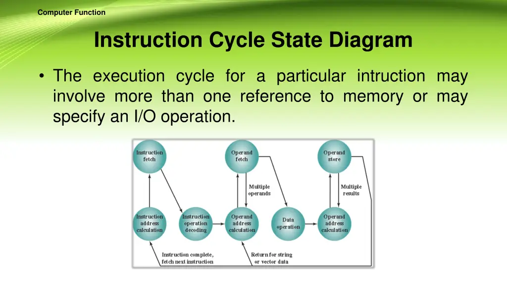 computer function 9