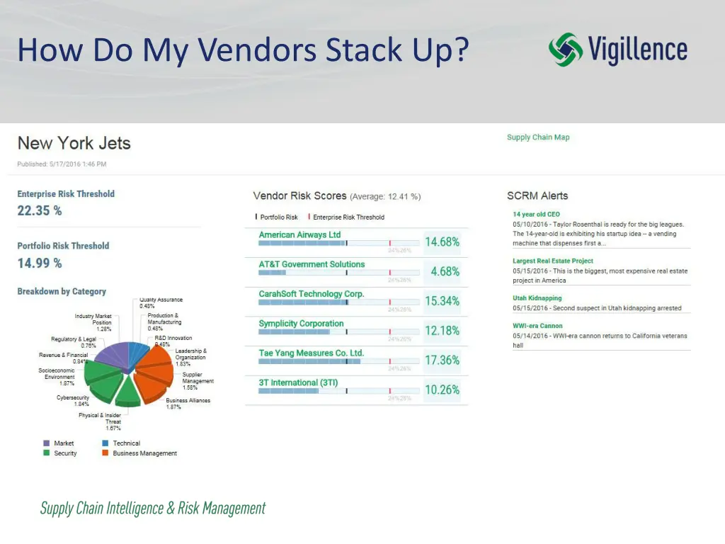 how do my vendors stack up