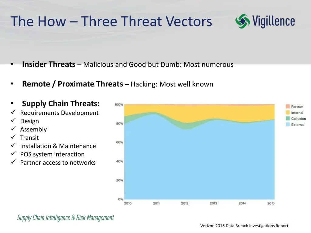 the how three threat vectors