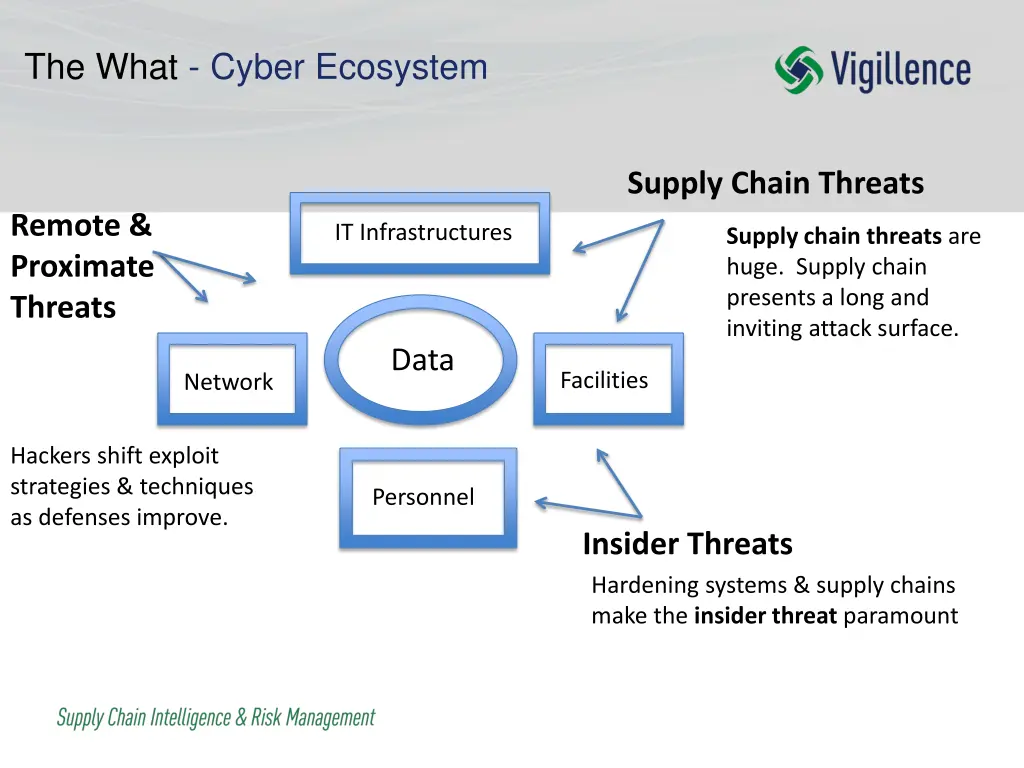 the what cyber ecosystem