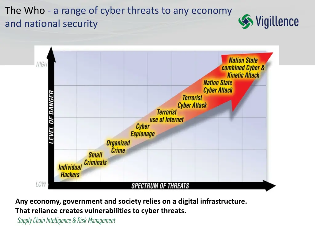 the who a range of cyber threats to any economy