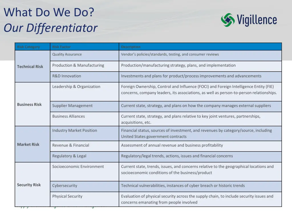 what do we do our differentiator