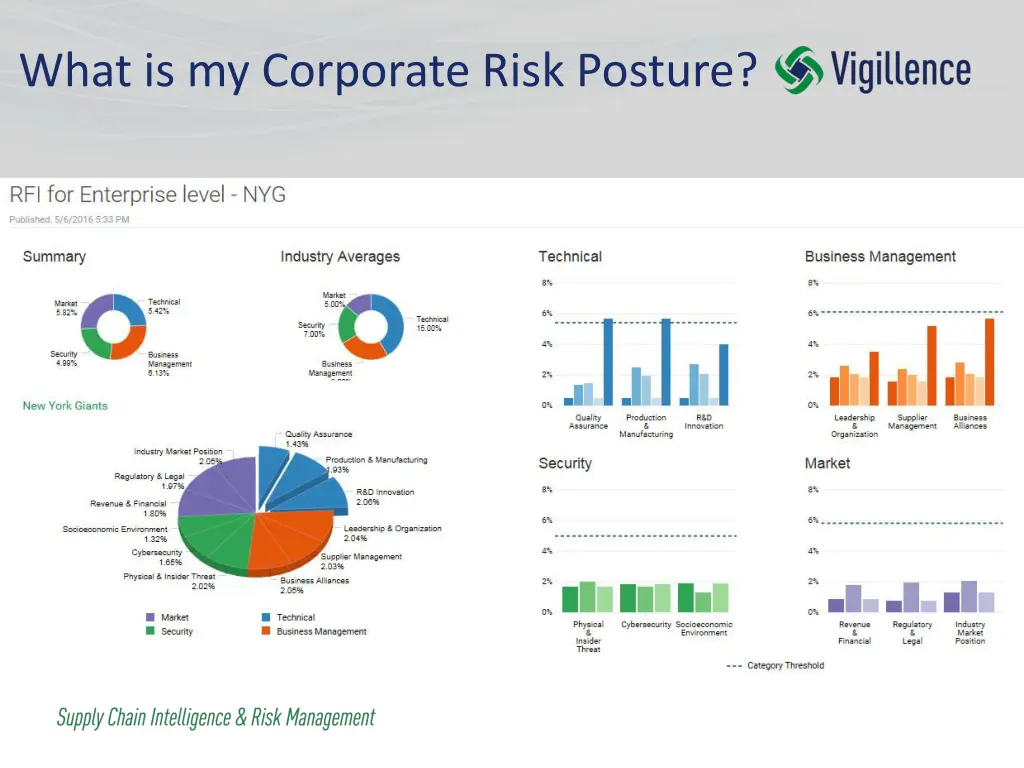 what is my corporate risk posture